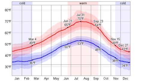 weather in port angeles